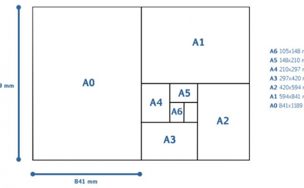 Types De Formats Imprimerie Allais Tous Vos Documents Imprimés à Nantes 5524